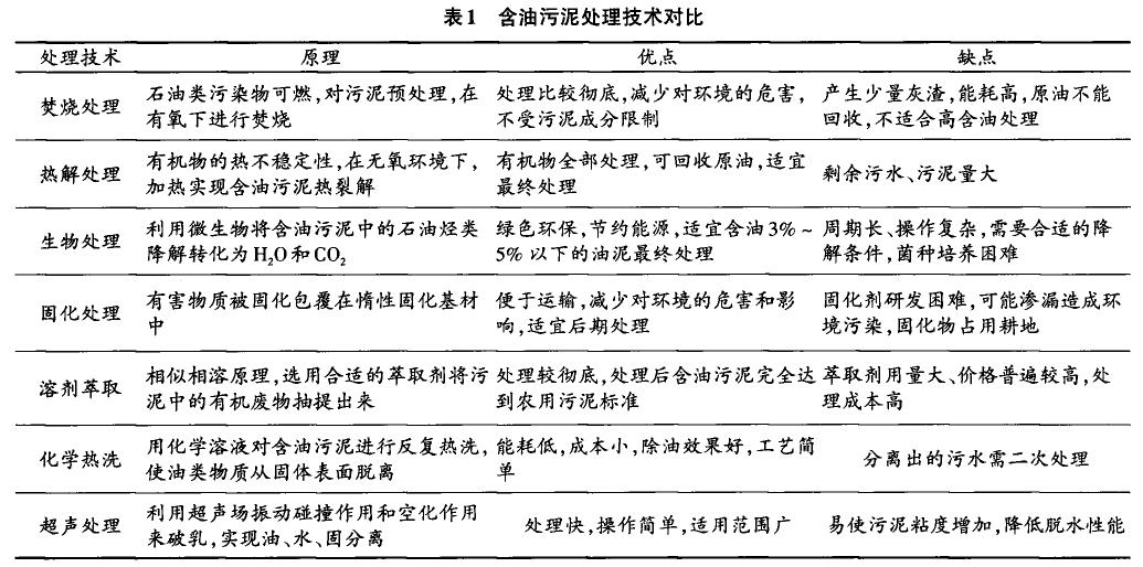含油污泥的處理技術
